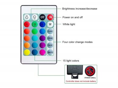 USB LED juostelė 3